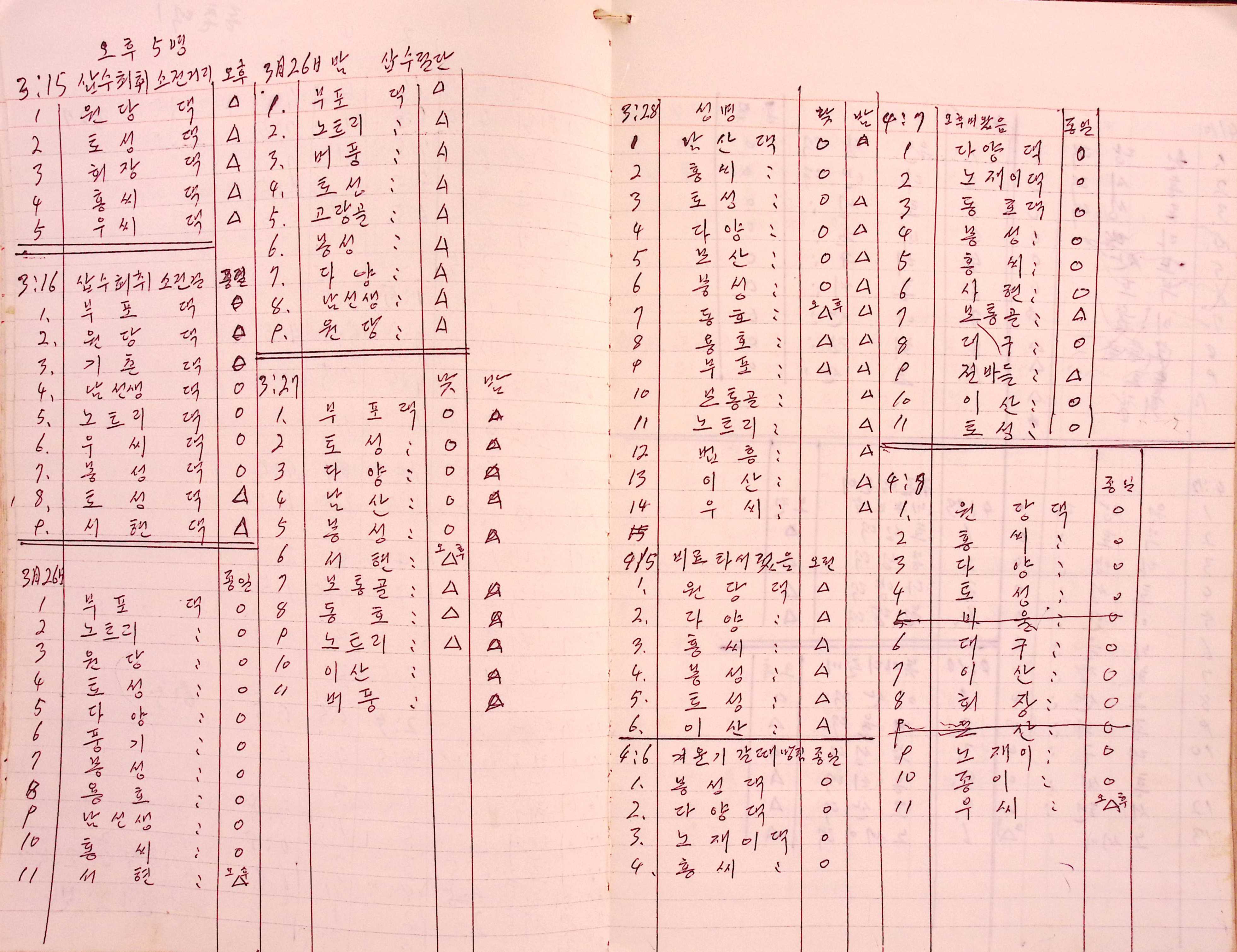 새마을 어머니회 마을 양묘작업일지(1979년)