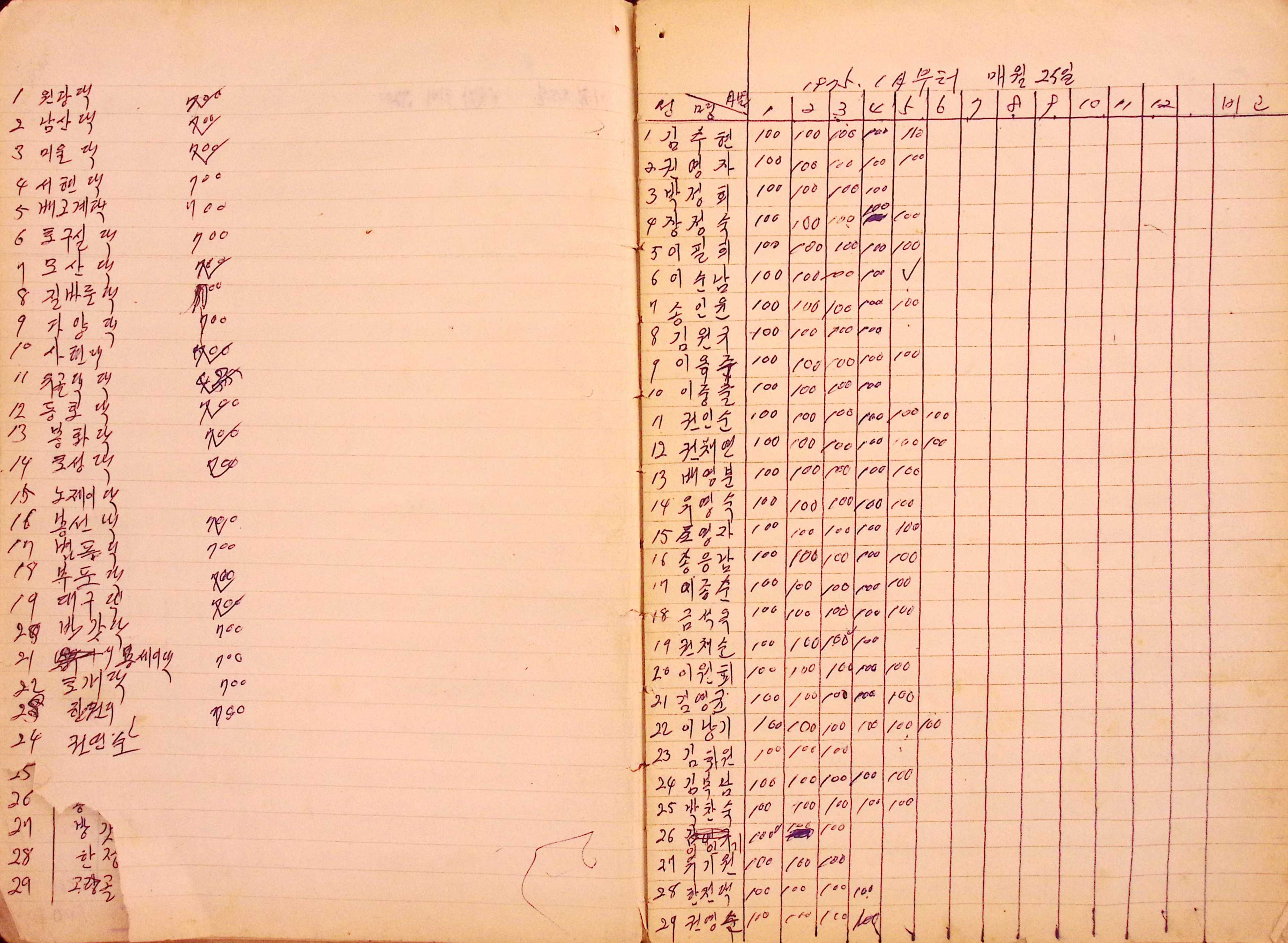 새마을 어머니회 회원출석부