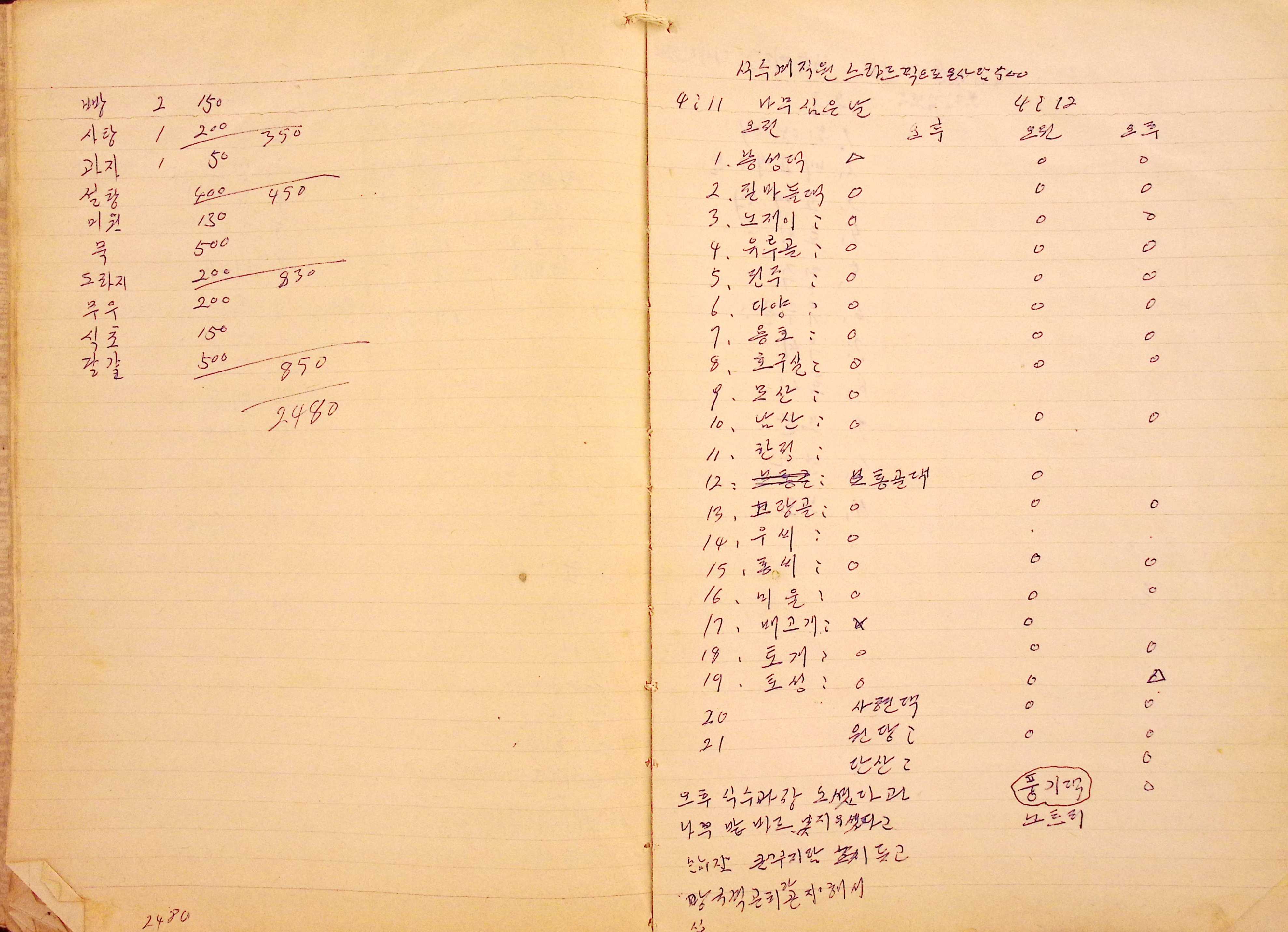 새마을 어머니회 마을 양묘 작업일지