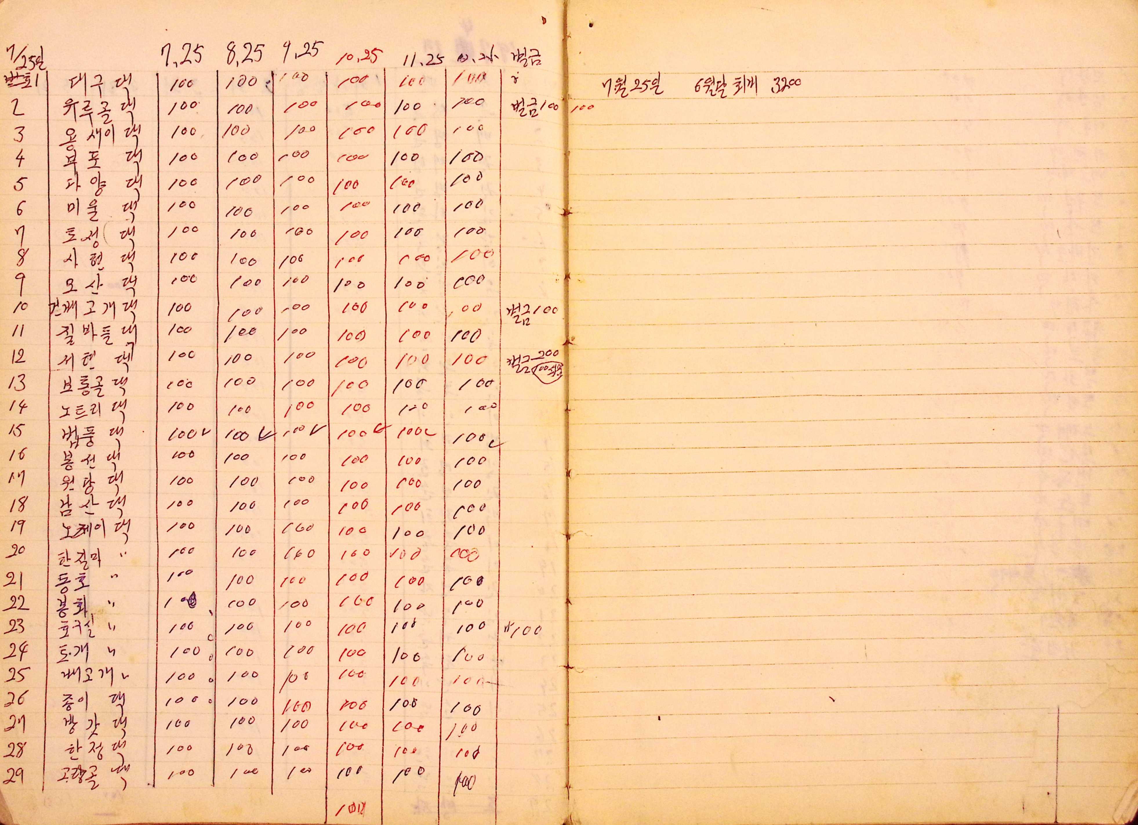 새마을 어머니회 회원출석부