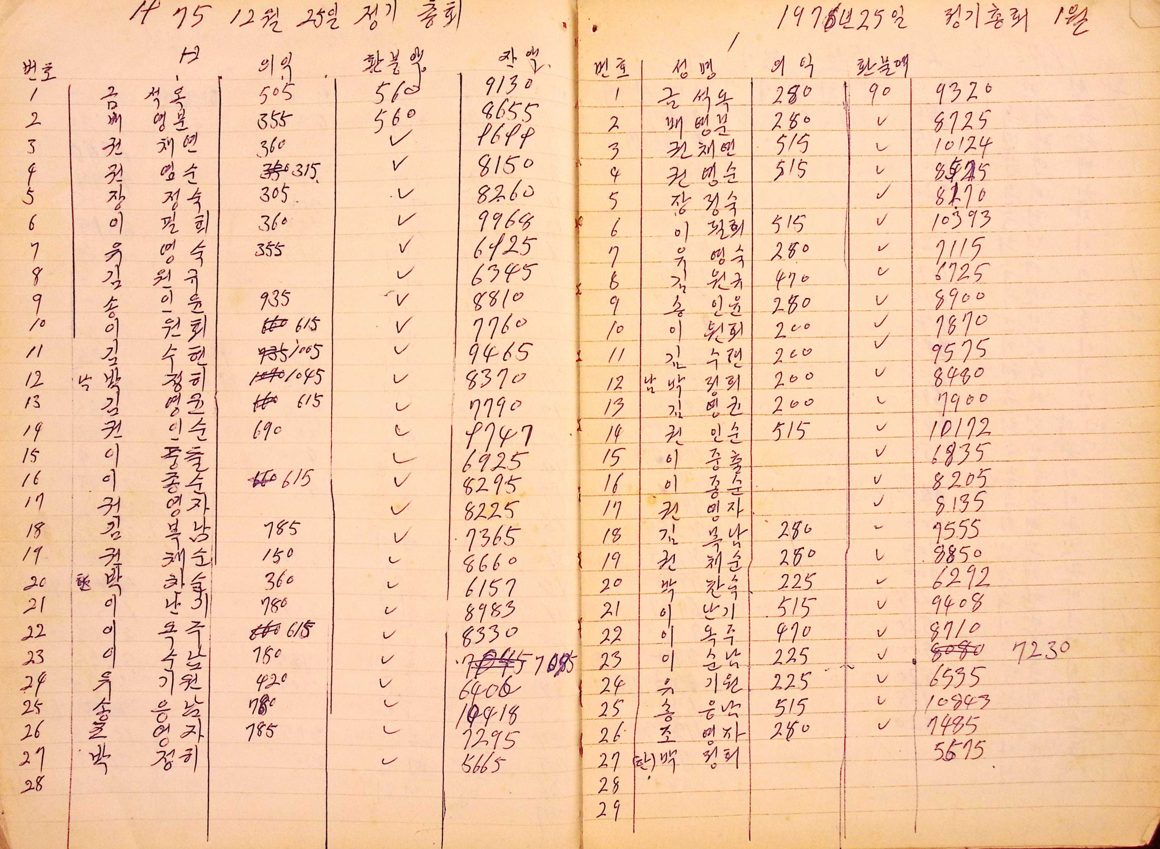 새마을 어머니회 회원출석부