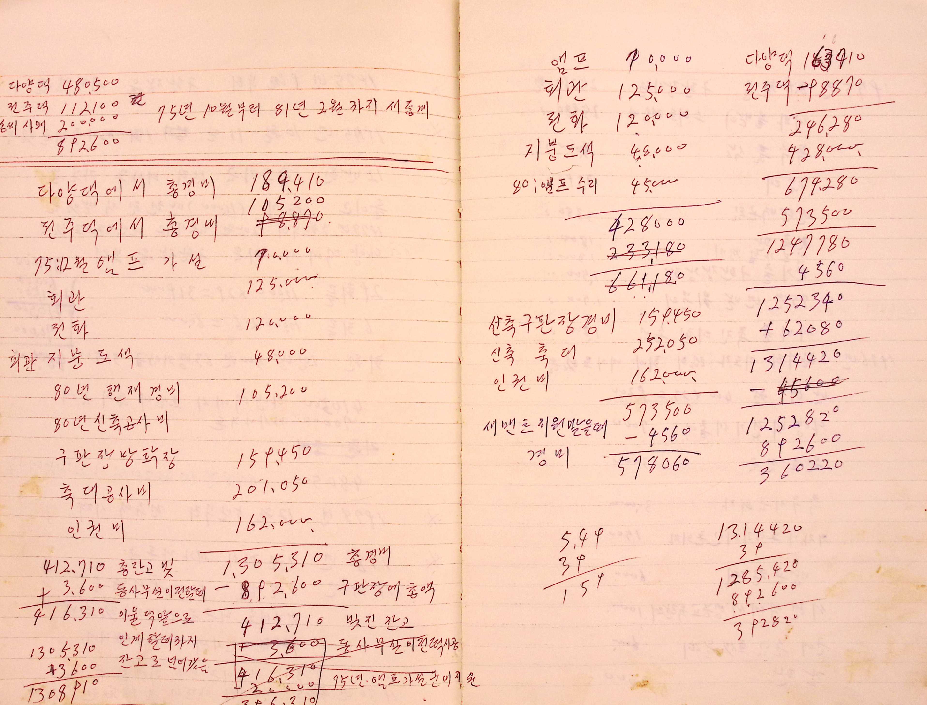 새마을 어머니회 구판장 총결산 장부