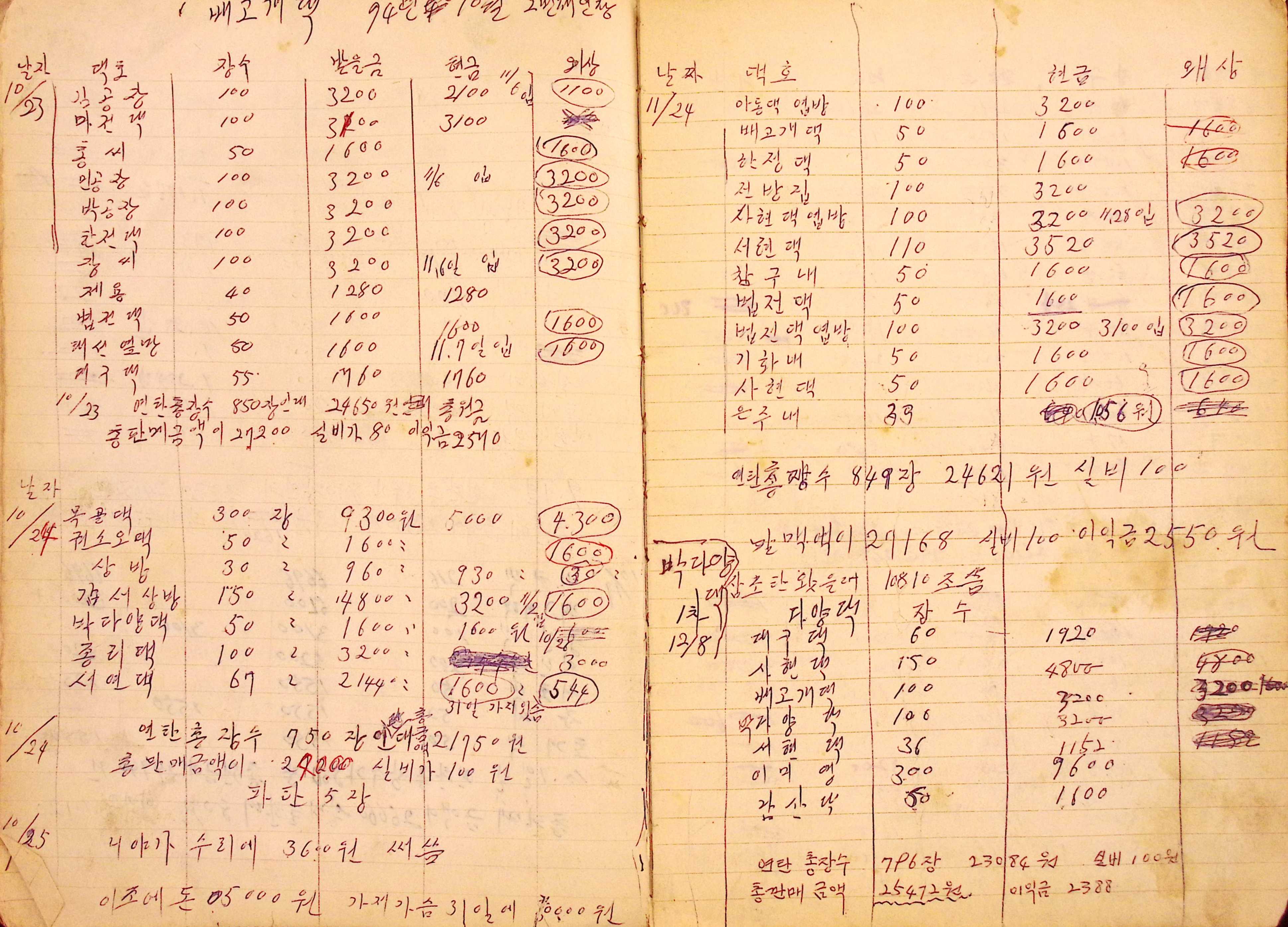 새마을 어머니회 사업기록부