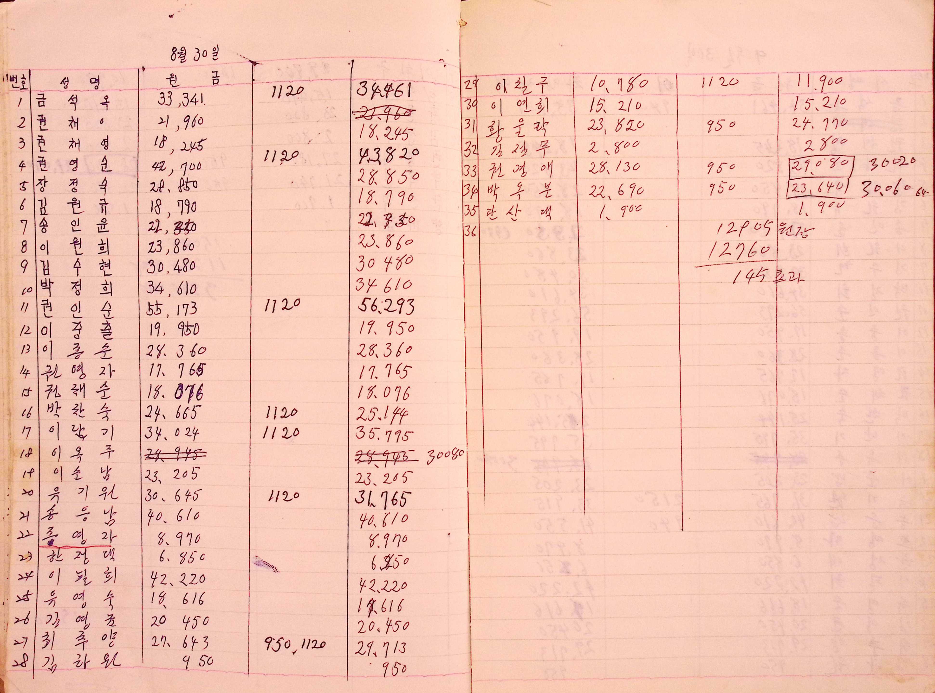 새마을 어머니회 부녀회 장부(1978년)