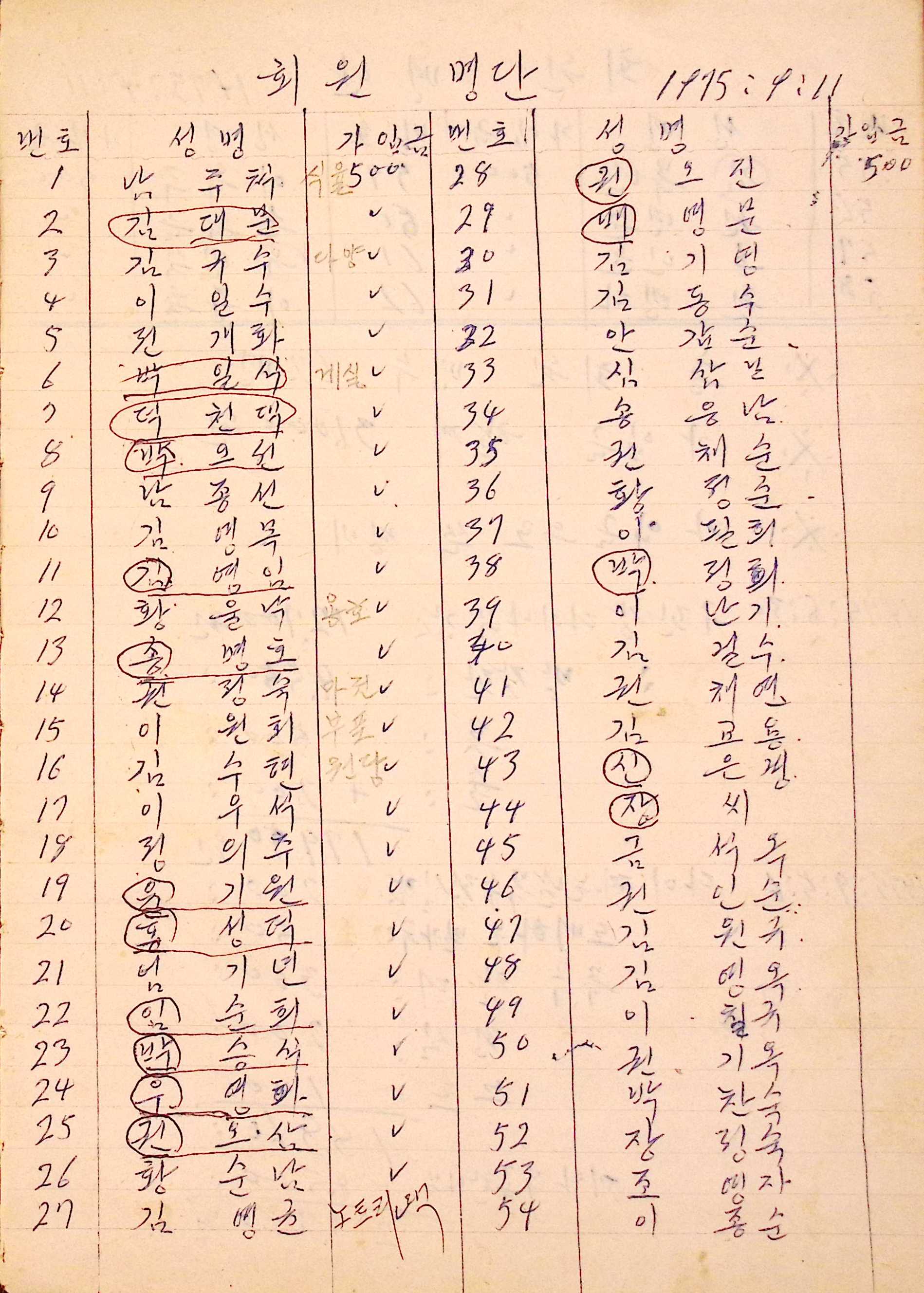 새마을 어머니회 구판장 기록부