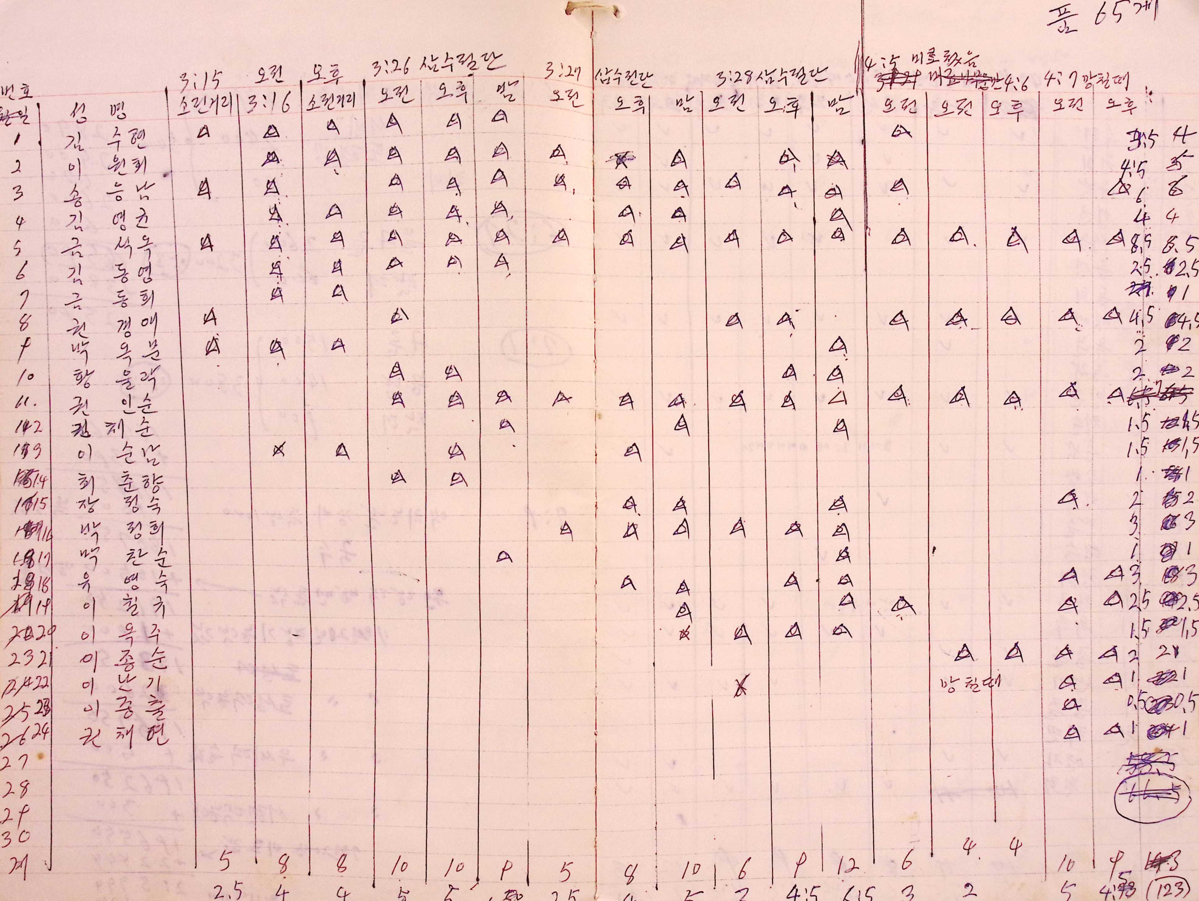 새마을 어머니회 마을 양묘작업일지(1979년)