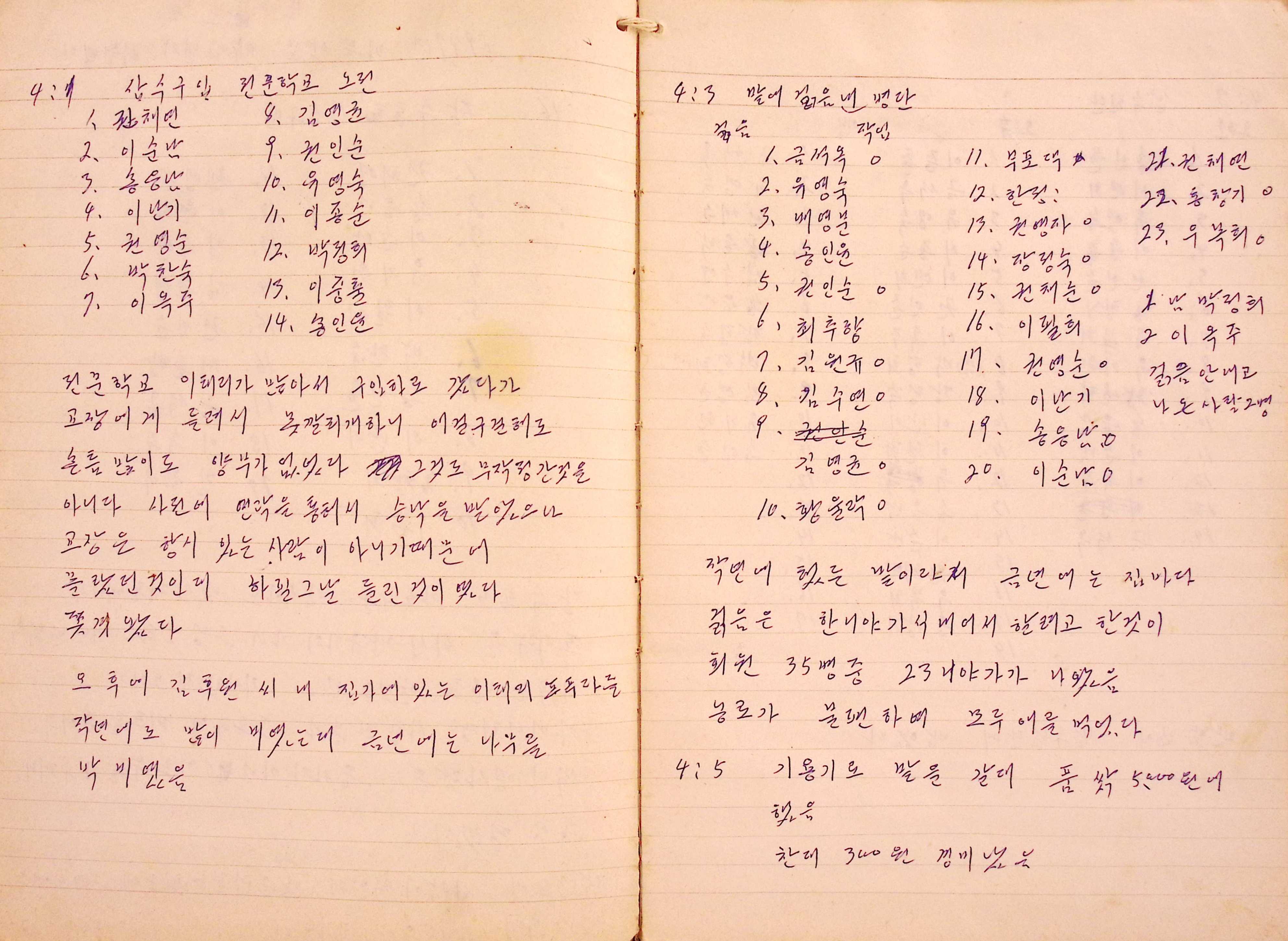 새마을 어머니회 마을 양묘 작업일지(1977년)