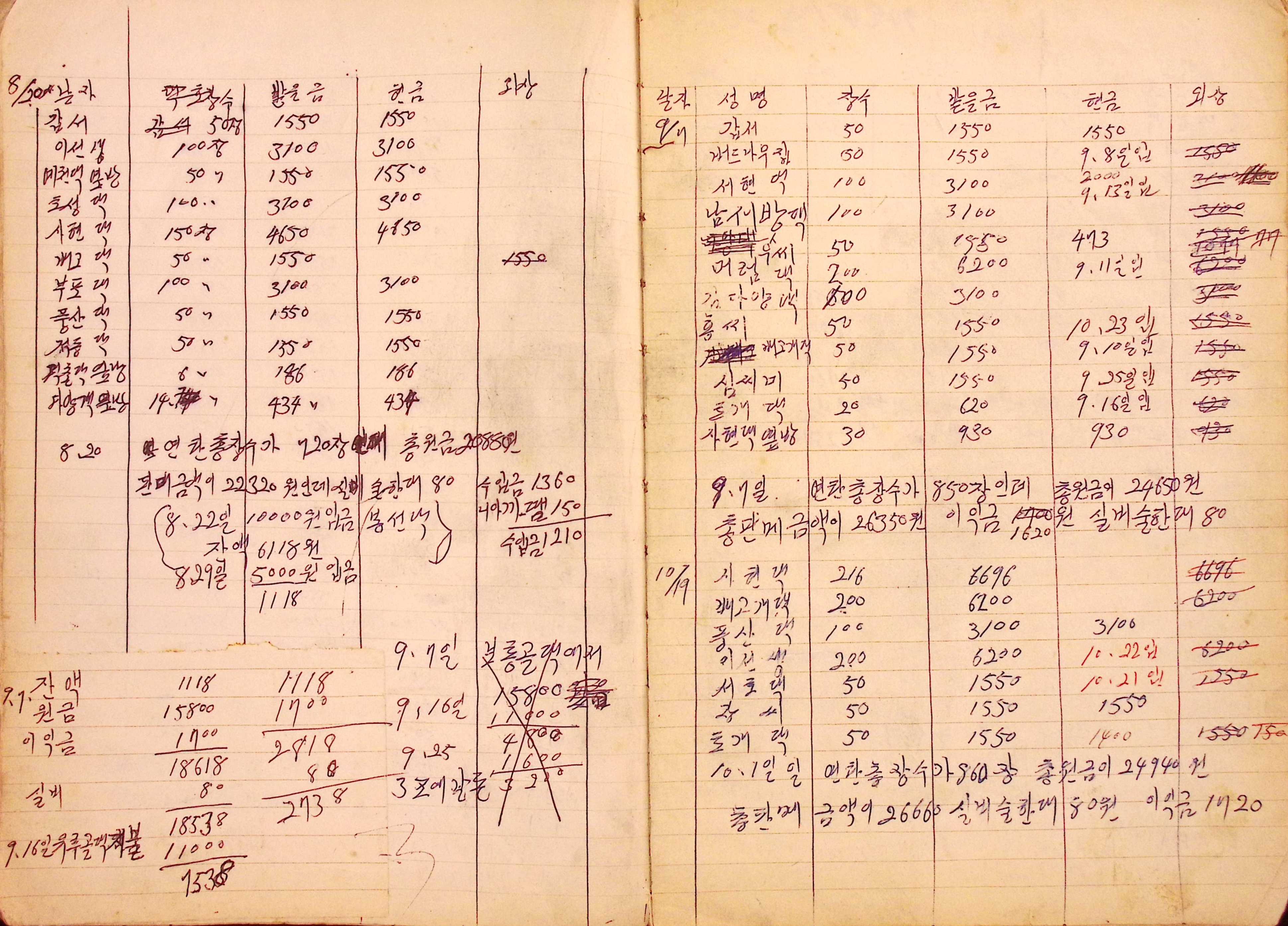 새마을 어머니회 사업기록부
