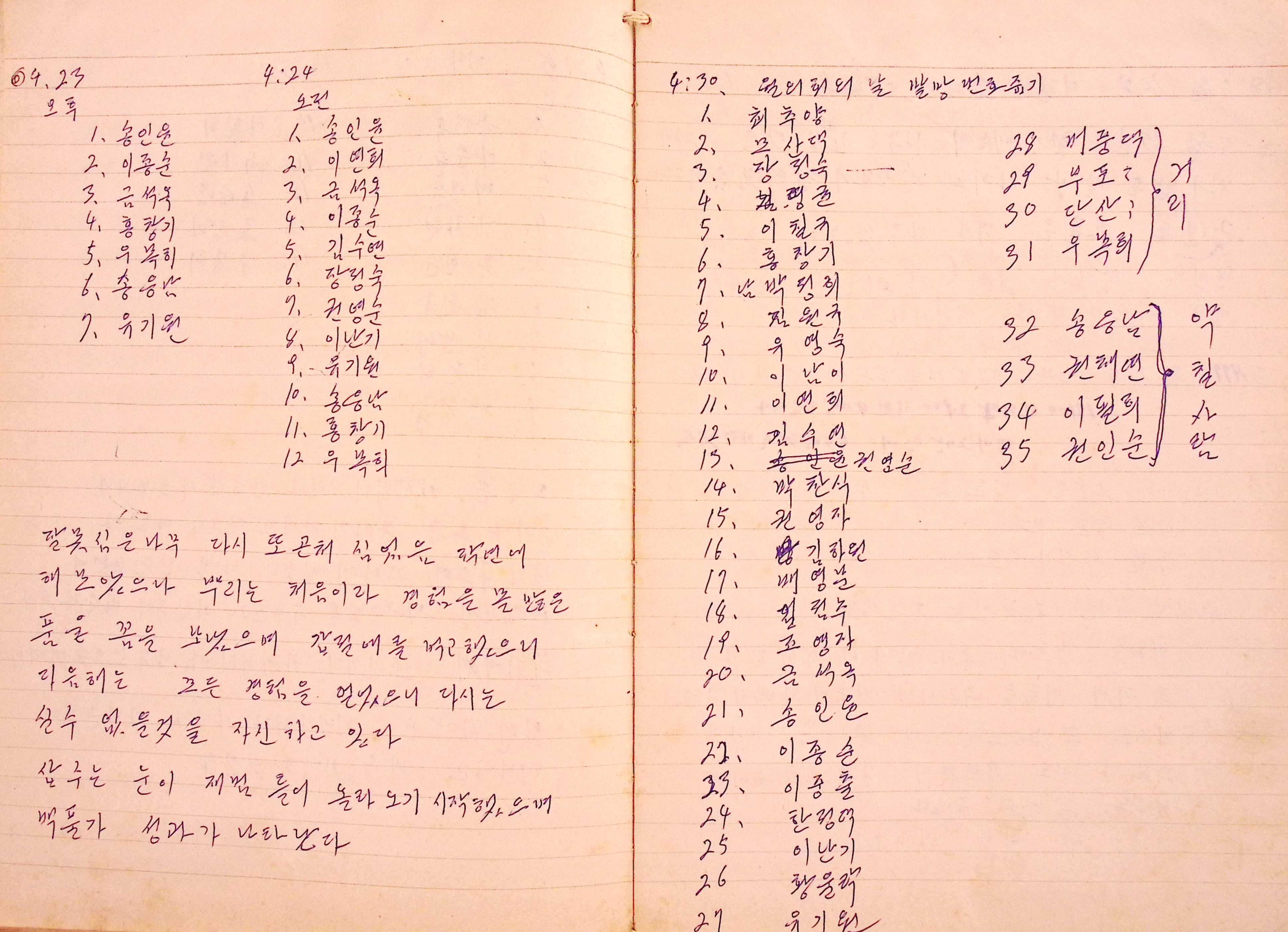 새마을 어머니회 마을 양묘 작업일지(1977년)