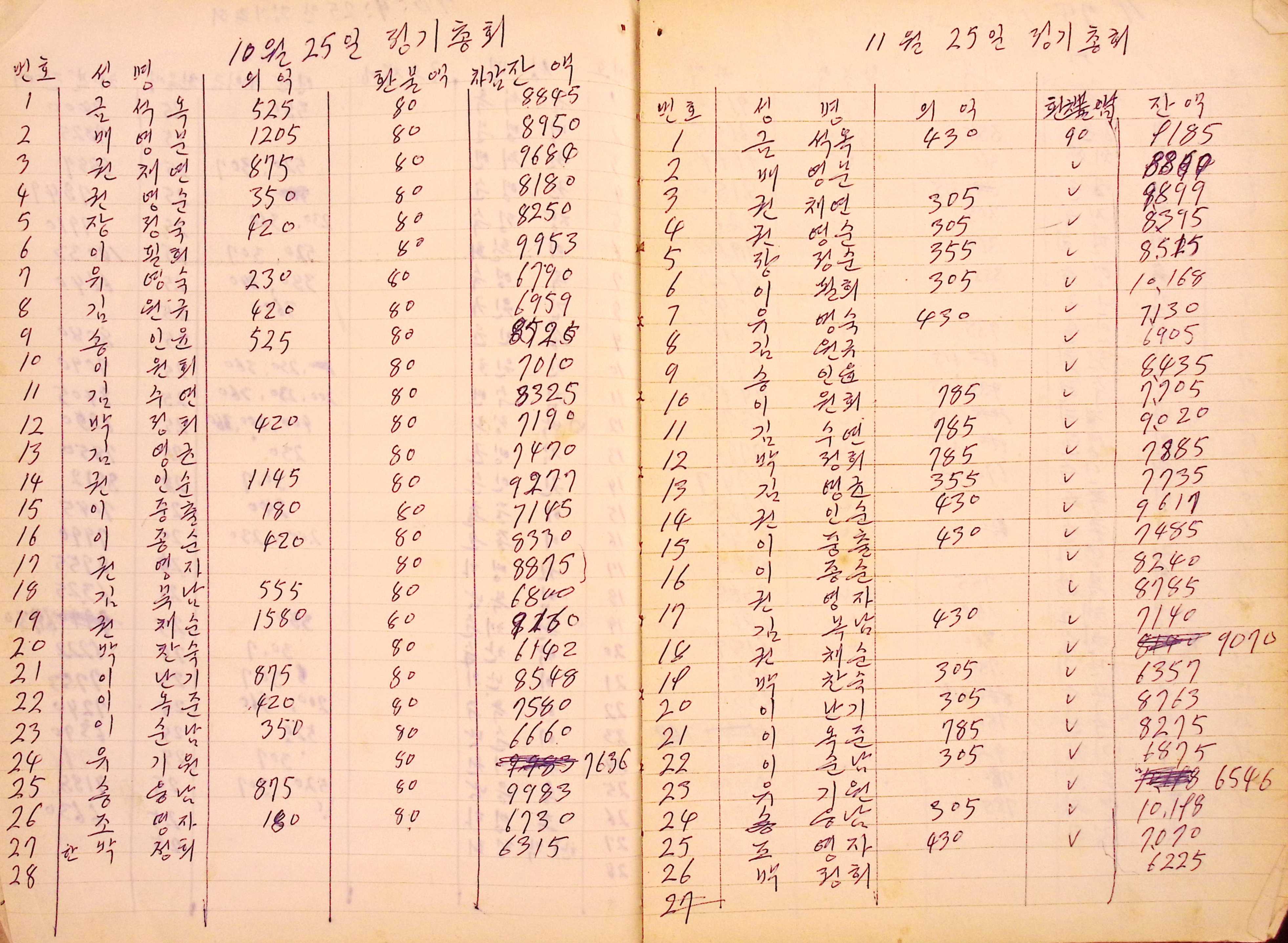 새마을 어머니회 회원출석부