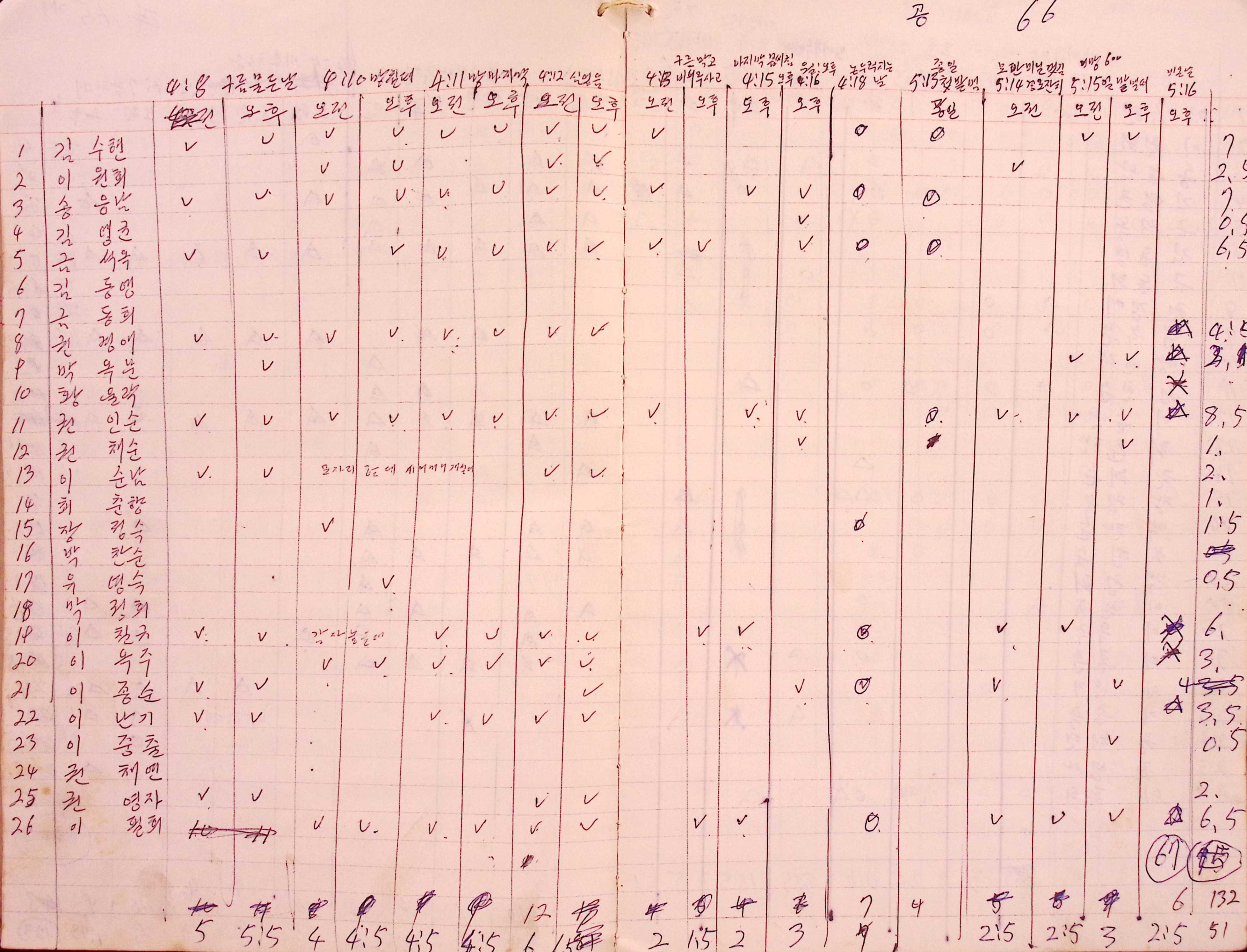 새마을 어머니회 마을 양묘작업일지(1979년)