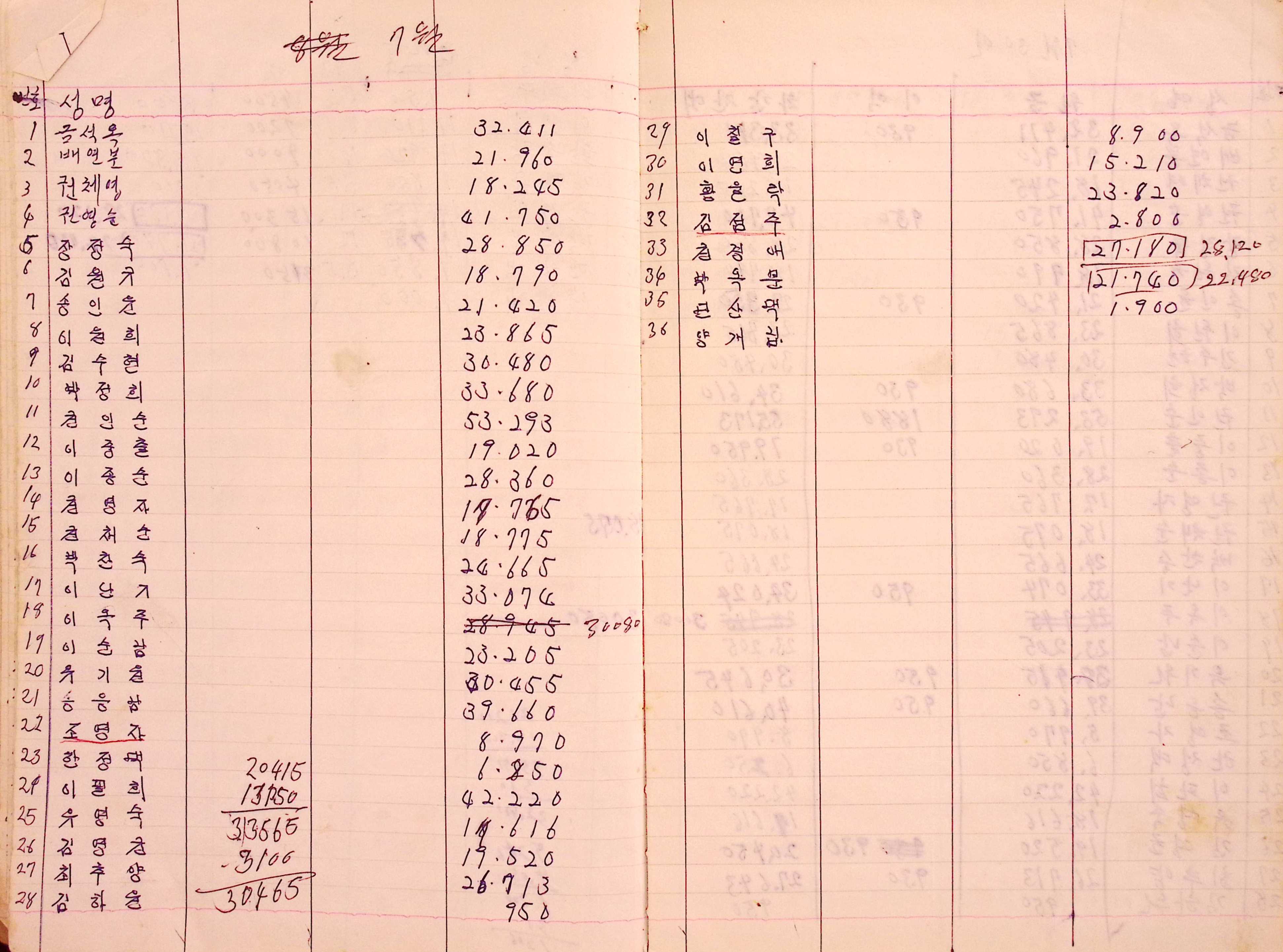 새마을 어머니회 부녀회 장부(1978년)