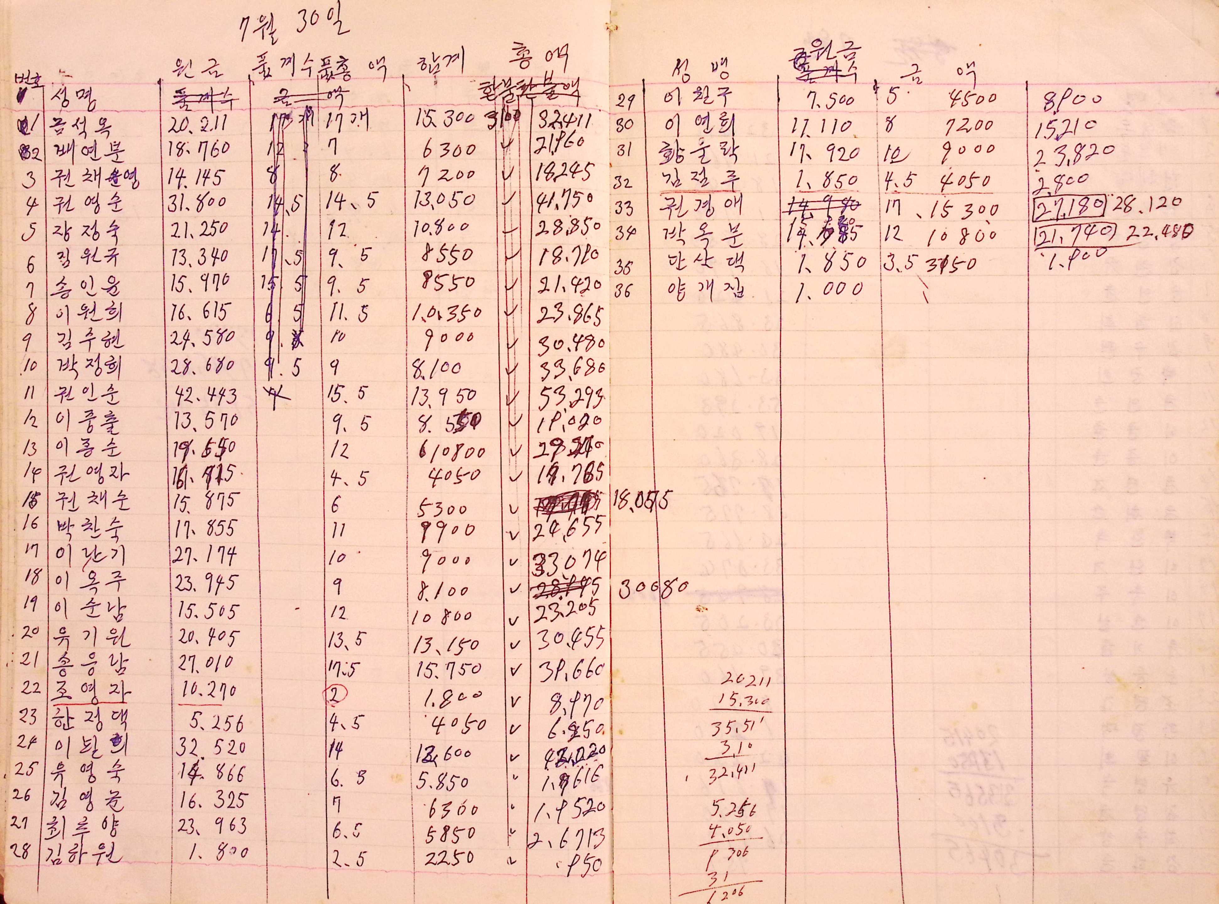 새마을 어머니회 부녀회 장부(1978년)