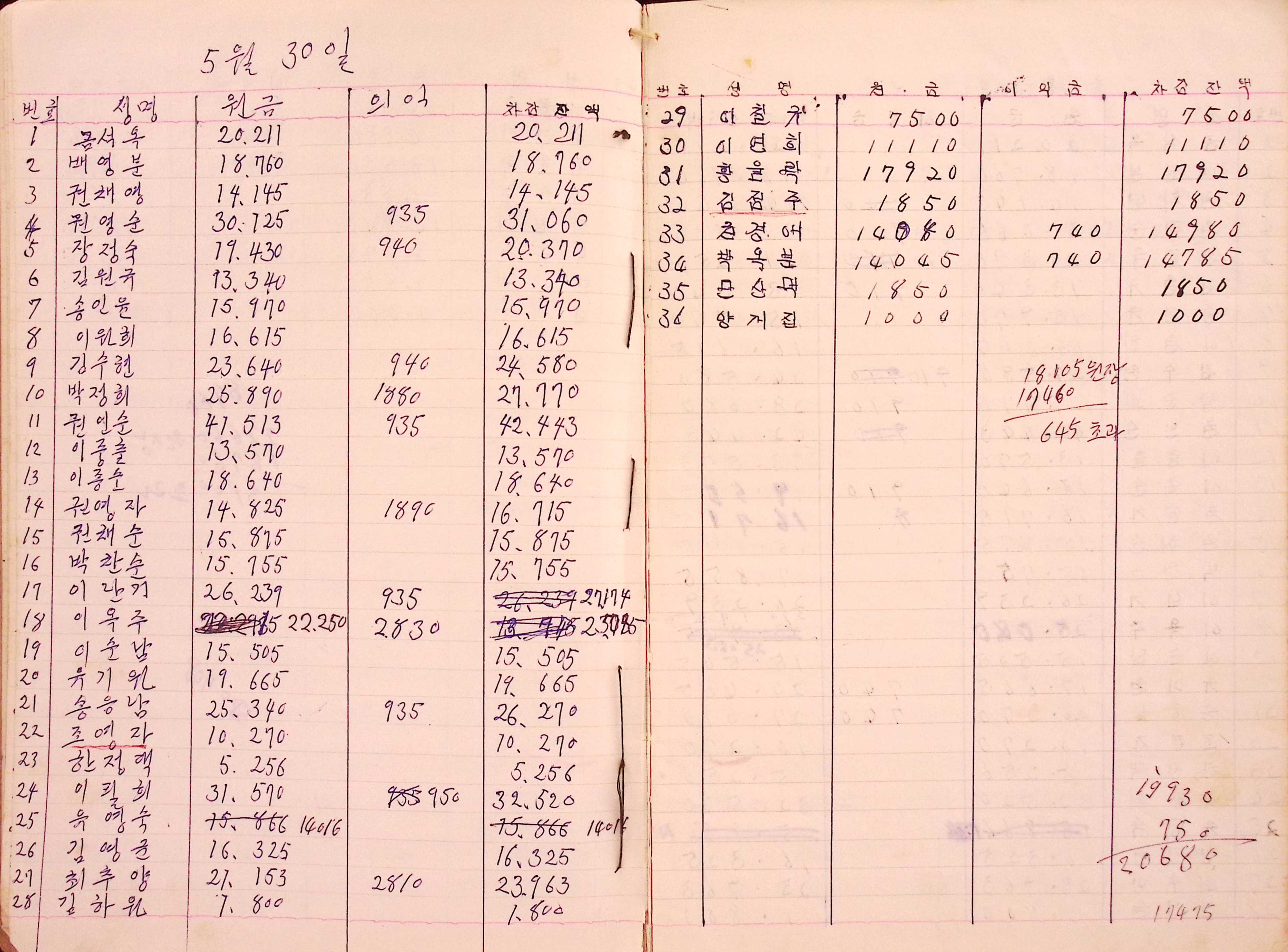 새마을 어머니회 부녀회 장부(1978년)