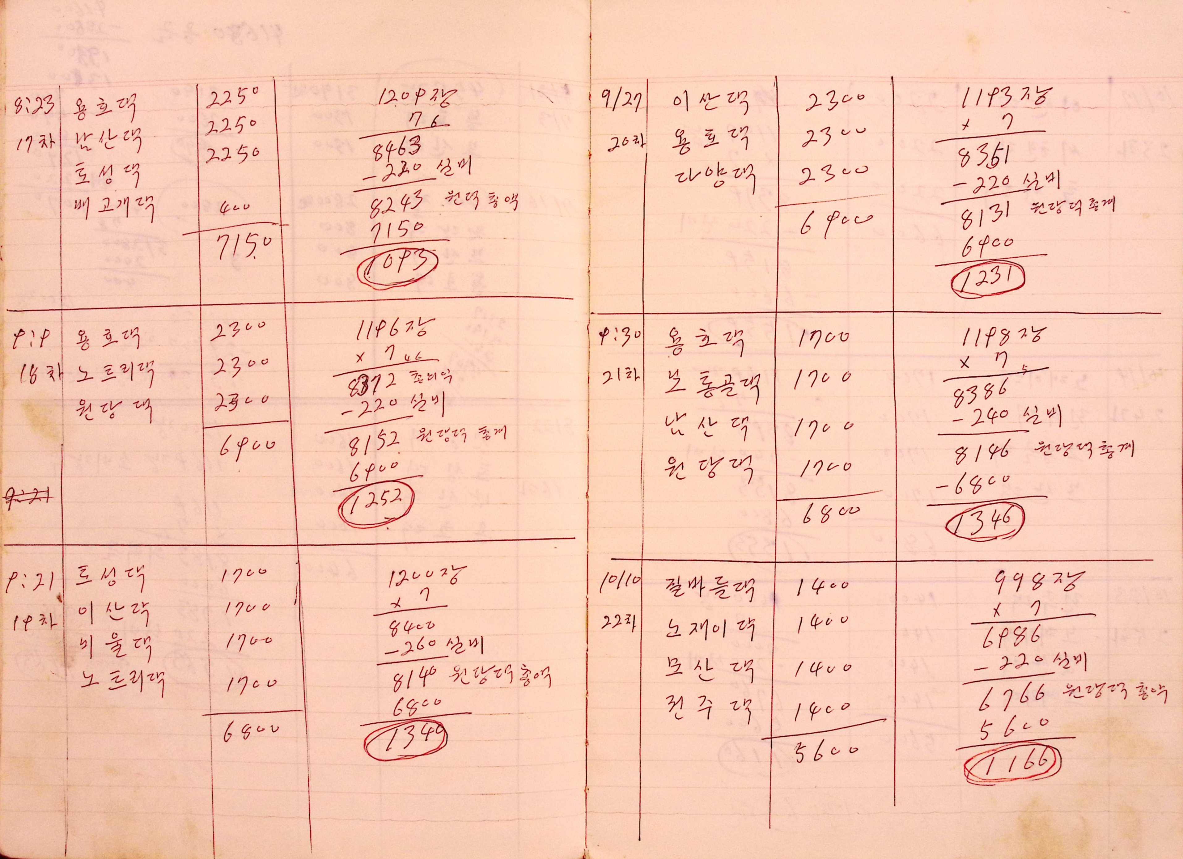 새마을 어머니회 부녀회 장부(1979년)