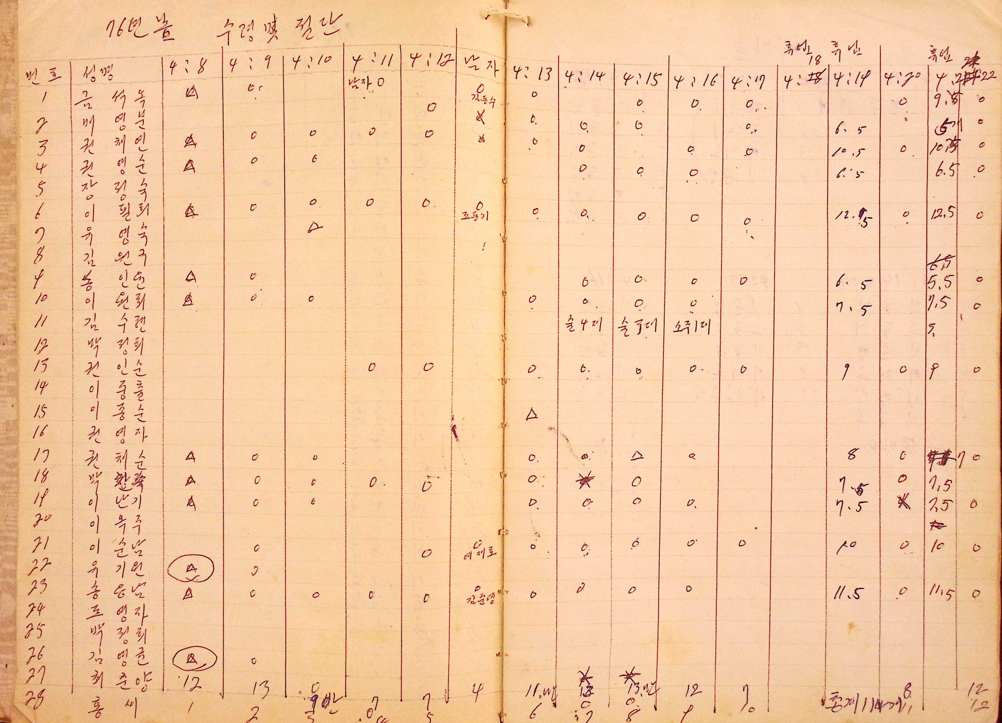 새마을 어머니회 마을 양묘 작업일지