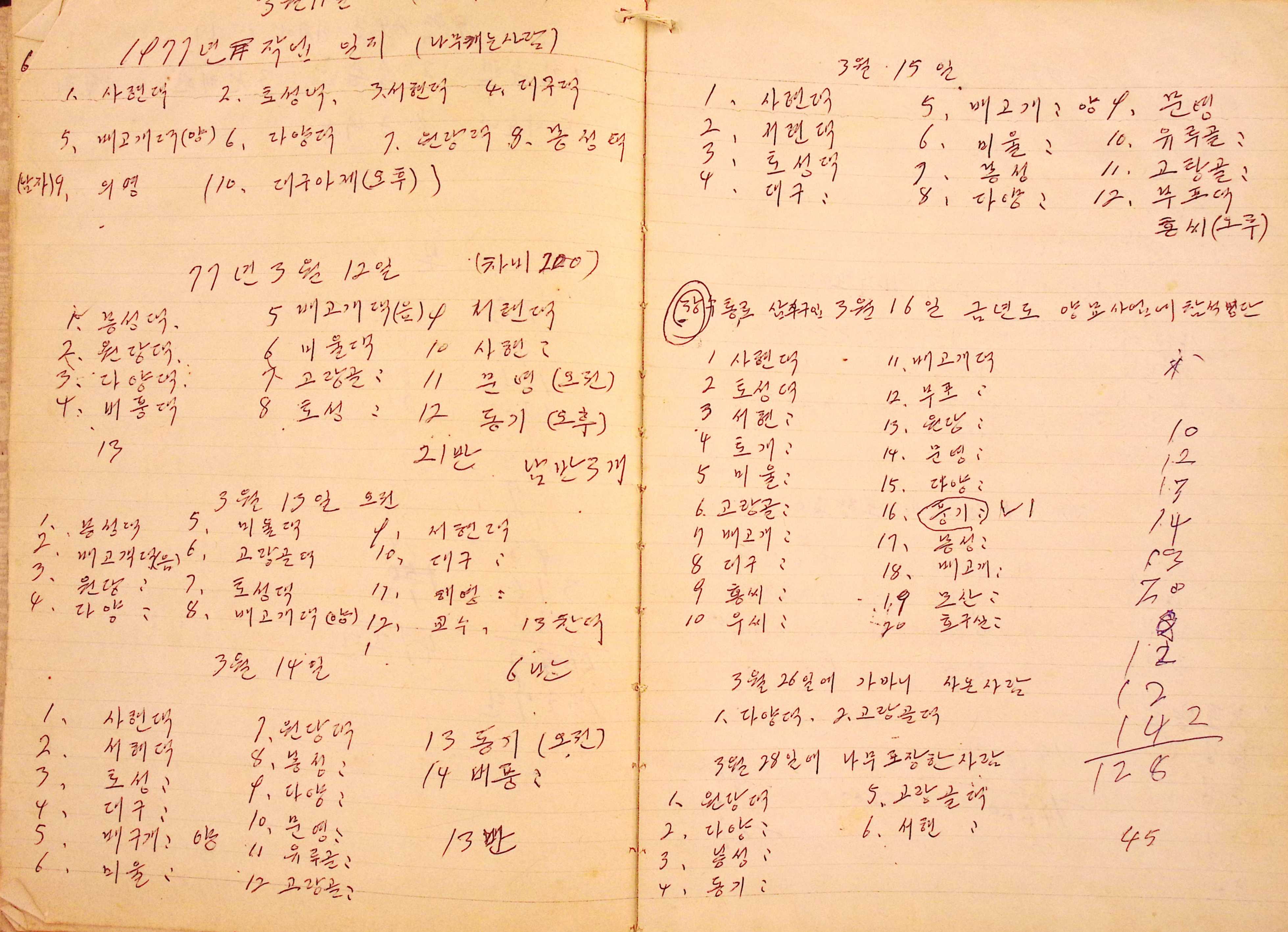 새마을 어머니회 마을 양묘 작업일지