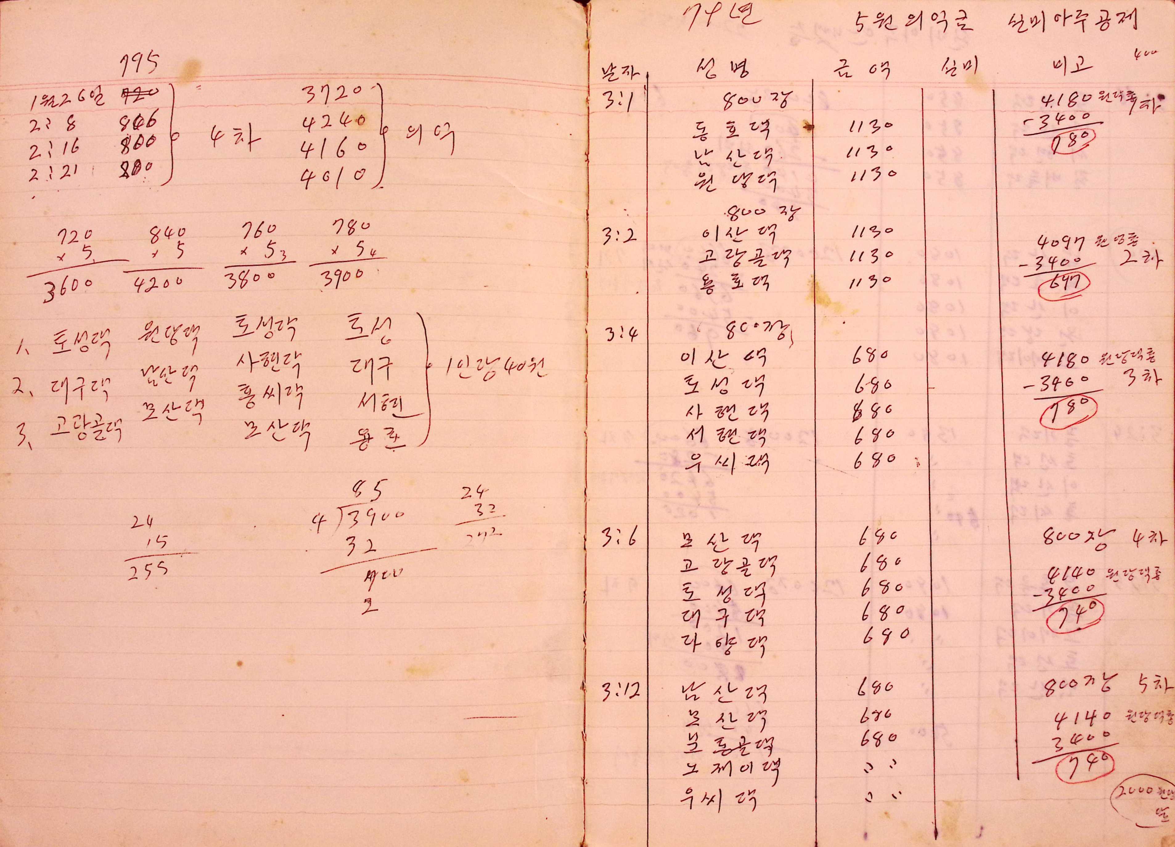 새마을 어머니회 부녀회 장부(1979년)