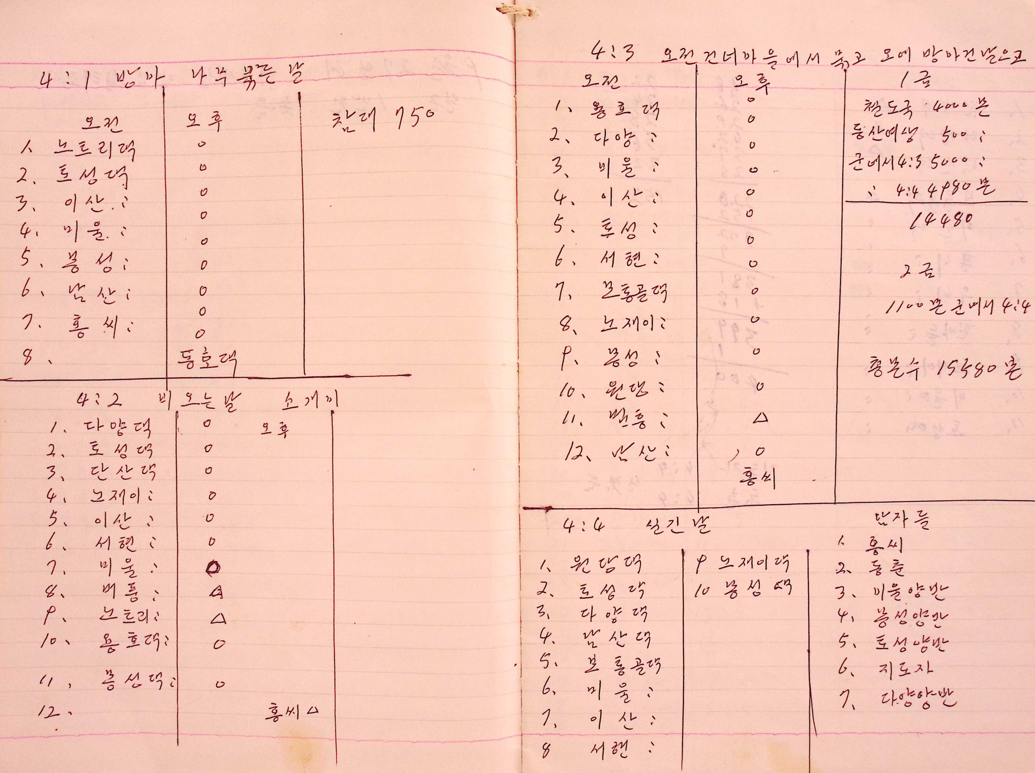 새마을 어머니회 마을 양묘 작업일지(1978년)
