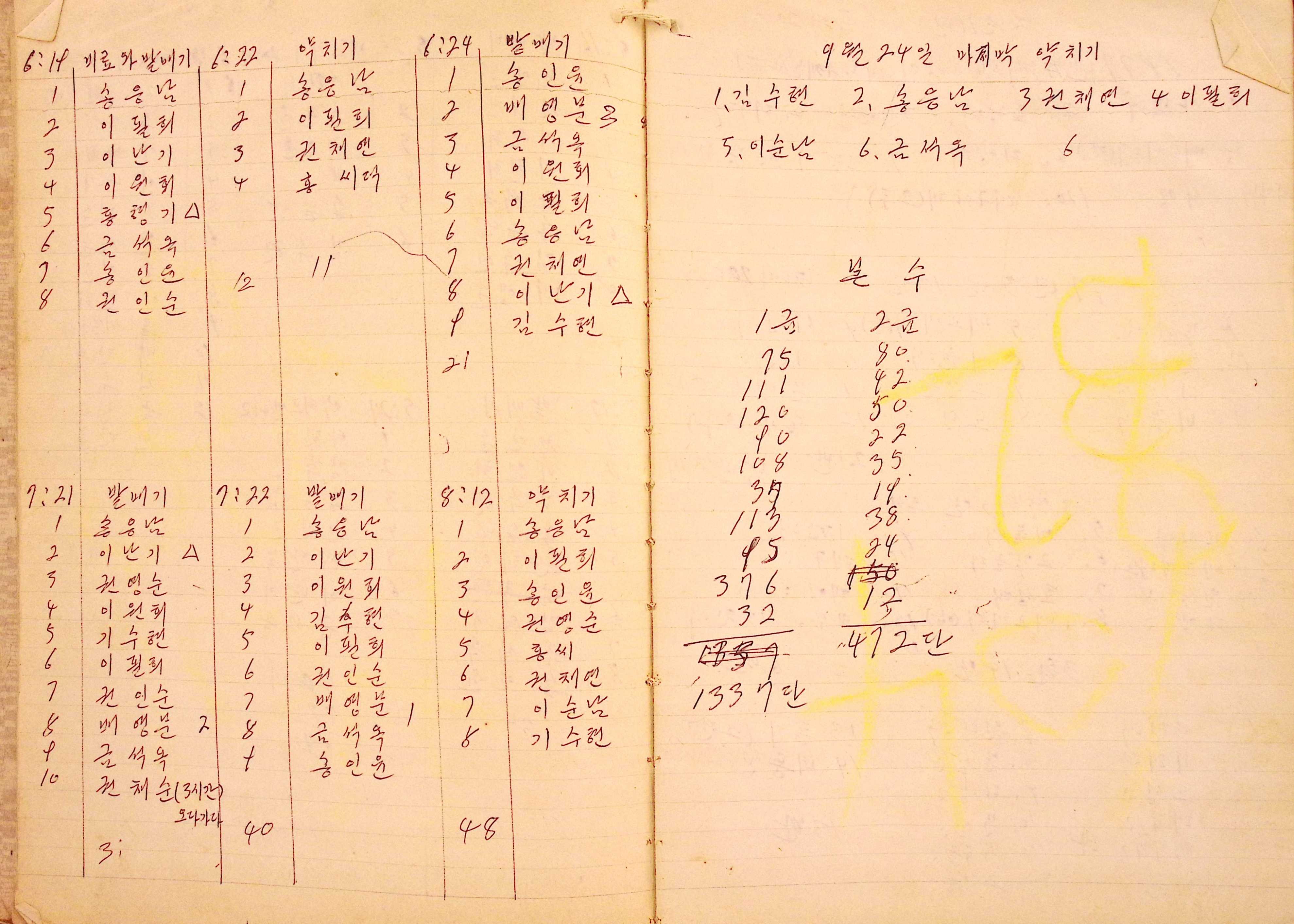 새마을 어머니회 마을 양묘 작업일지