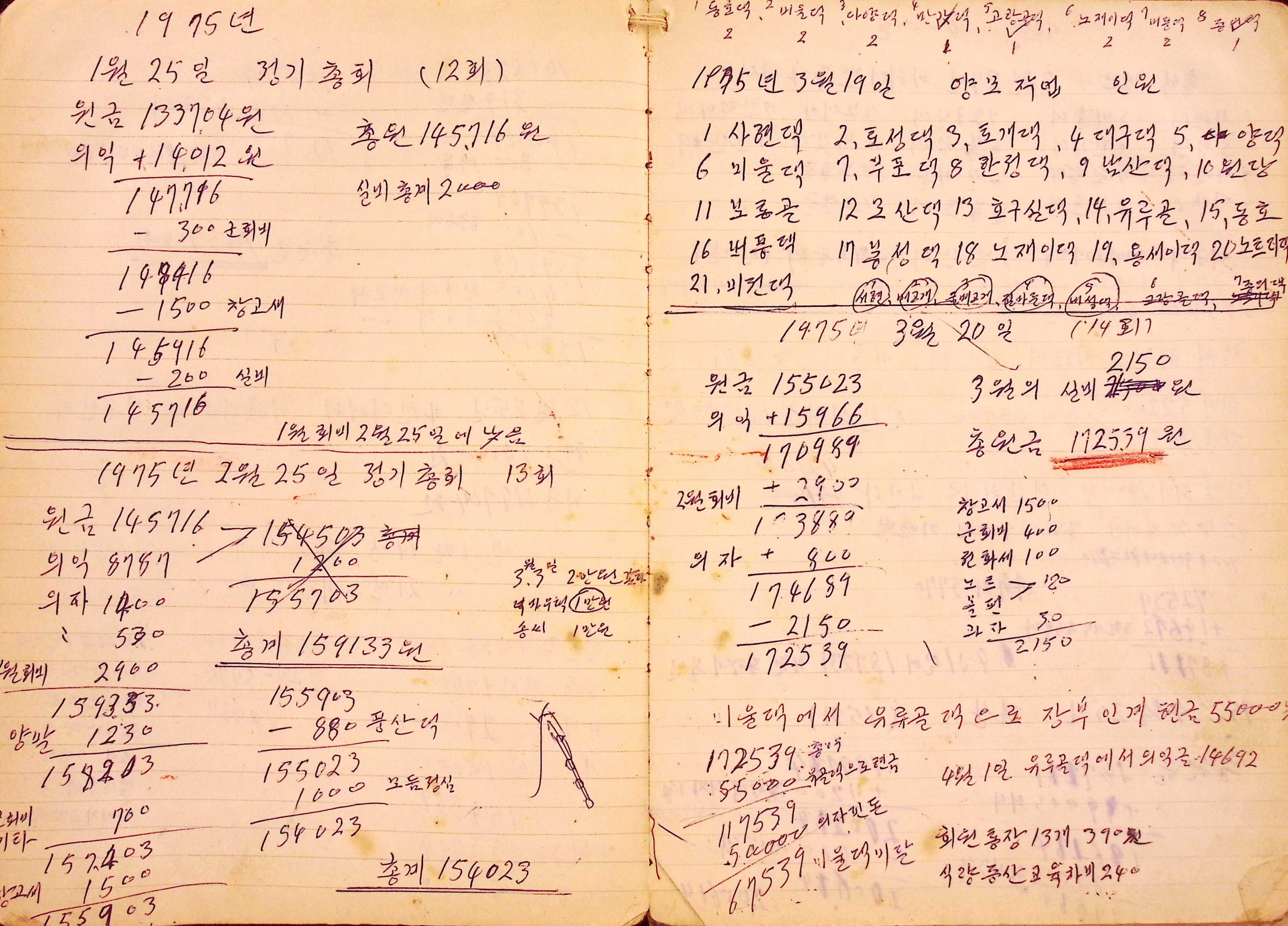 새마을 어머니회 생활기록부