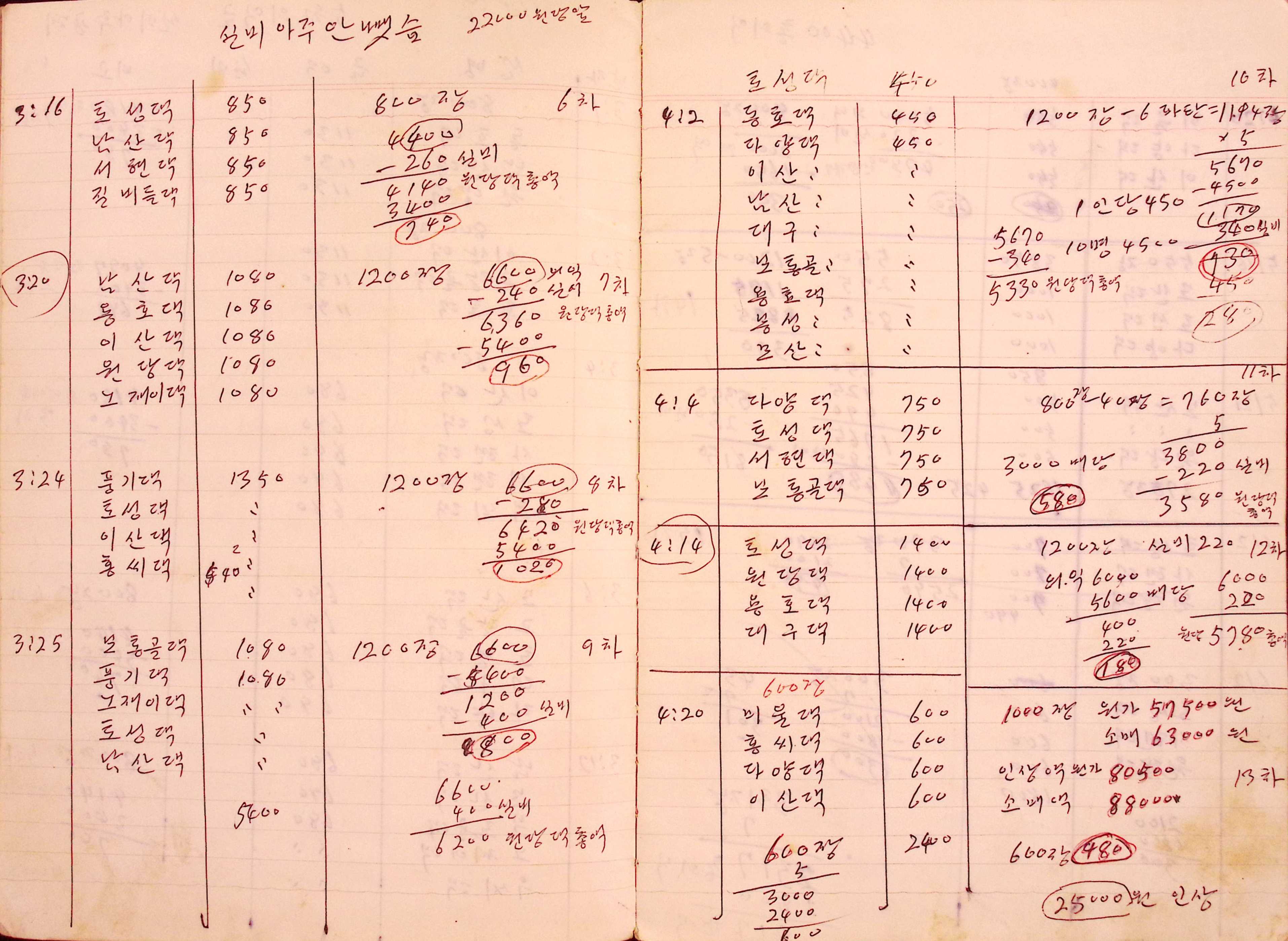 새마을 어머니회 부녀회 장부(1979년)