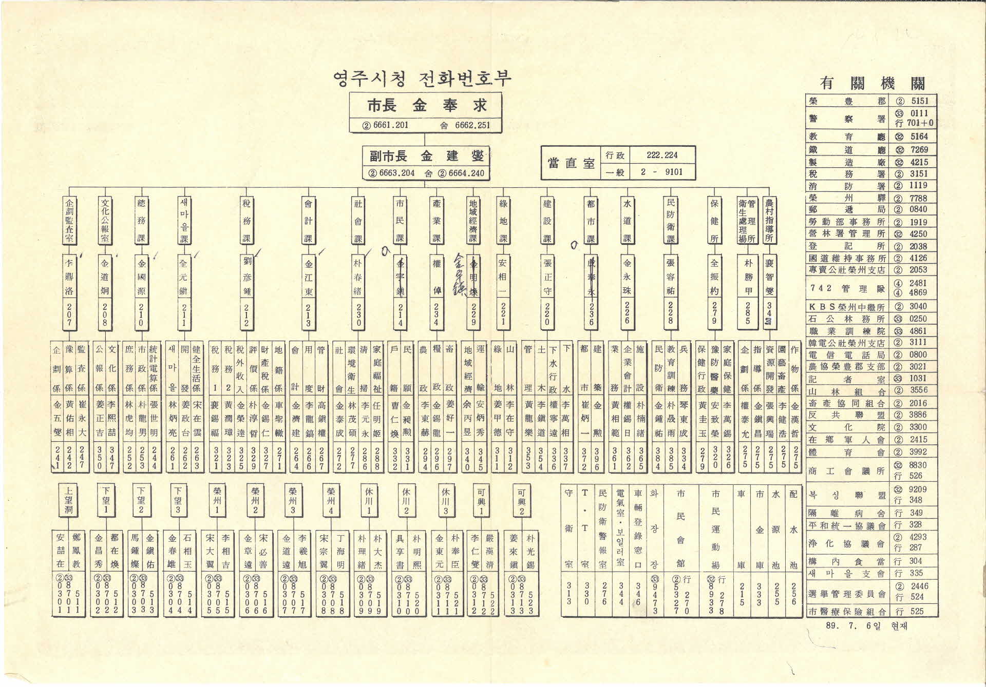 1989년 영주시청 전화번호부