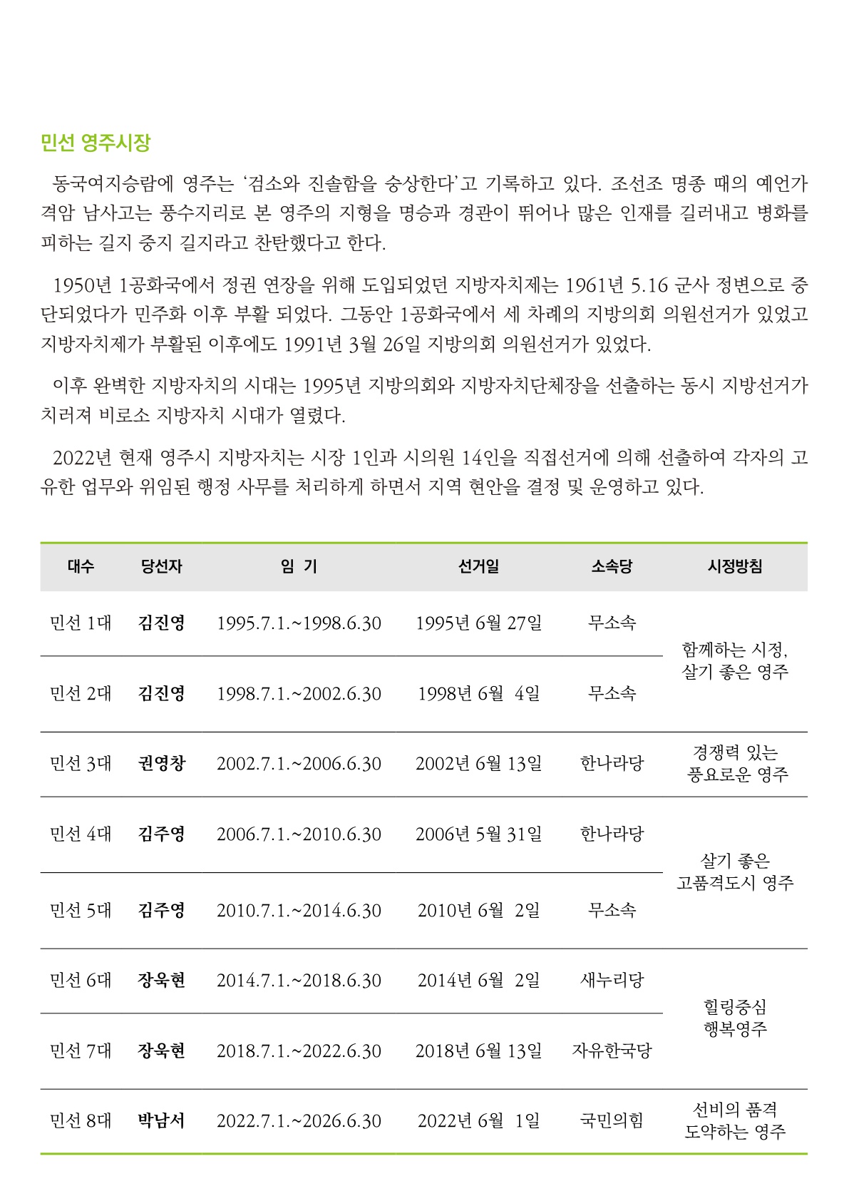 영주시장 역대 연혁표