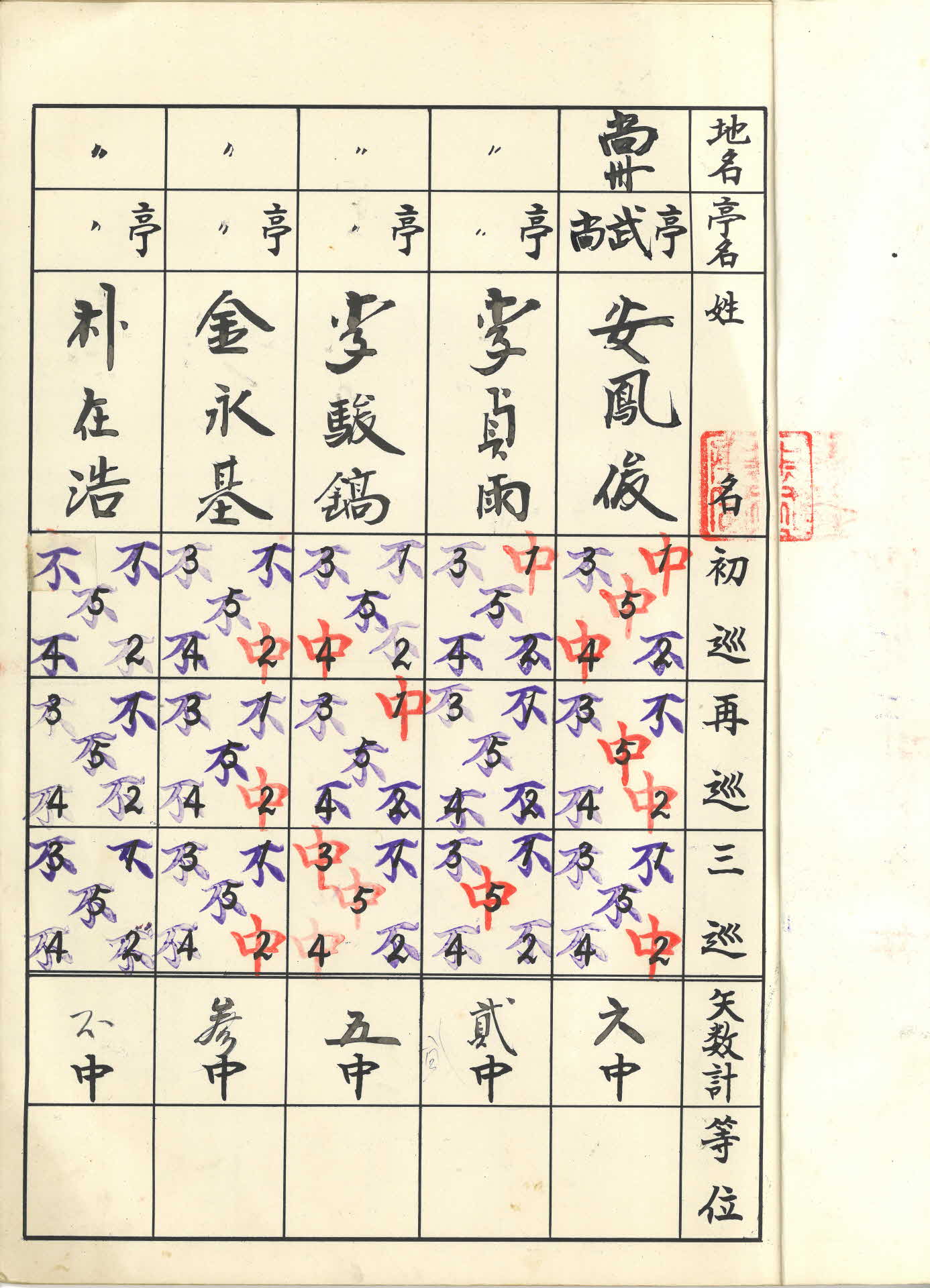 제5회 도내 서지구 친선 궁도대회 남자개인전 시지(시험기록지)